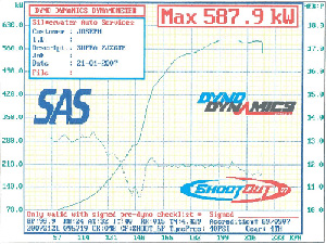 Dyno Graph 587.9kW